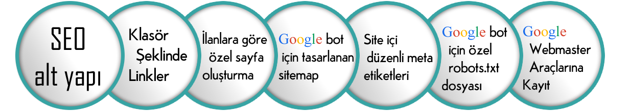 Arama motoru optimizasyonu